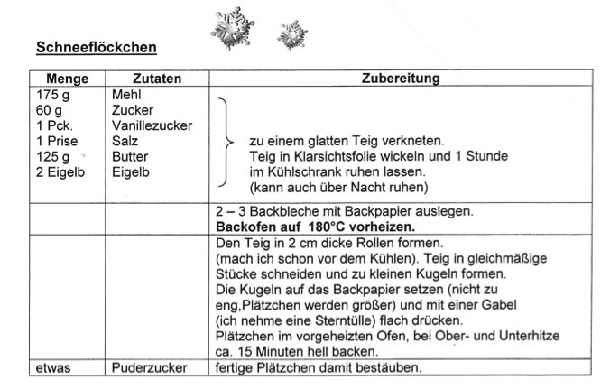 Klassenarbeit Vorgangsbeschreibung Rezept 4 Klasse induktiongeeignet.blogspot.com